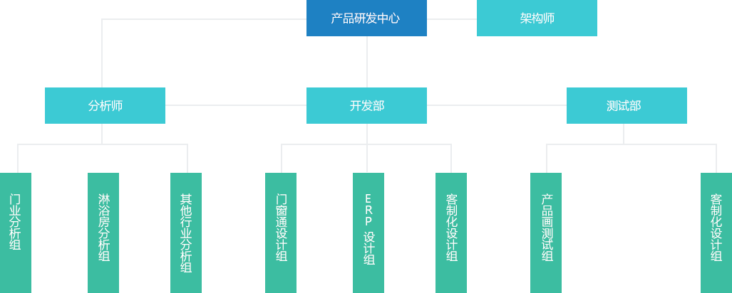 門窗管理軟件