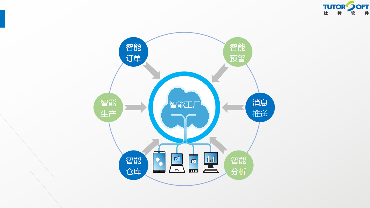 智能工廠簡介