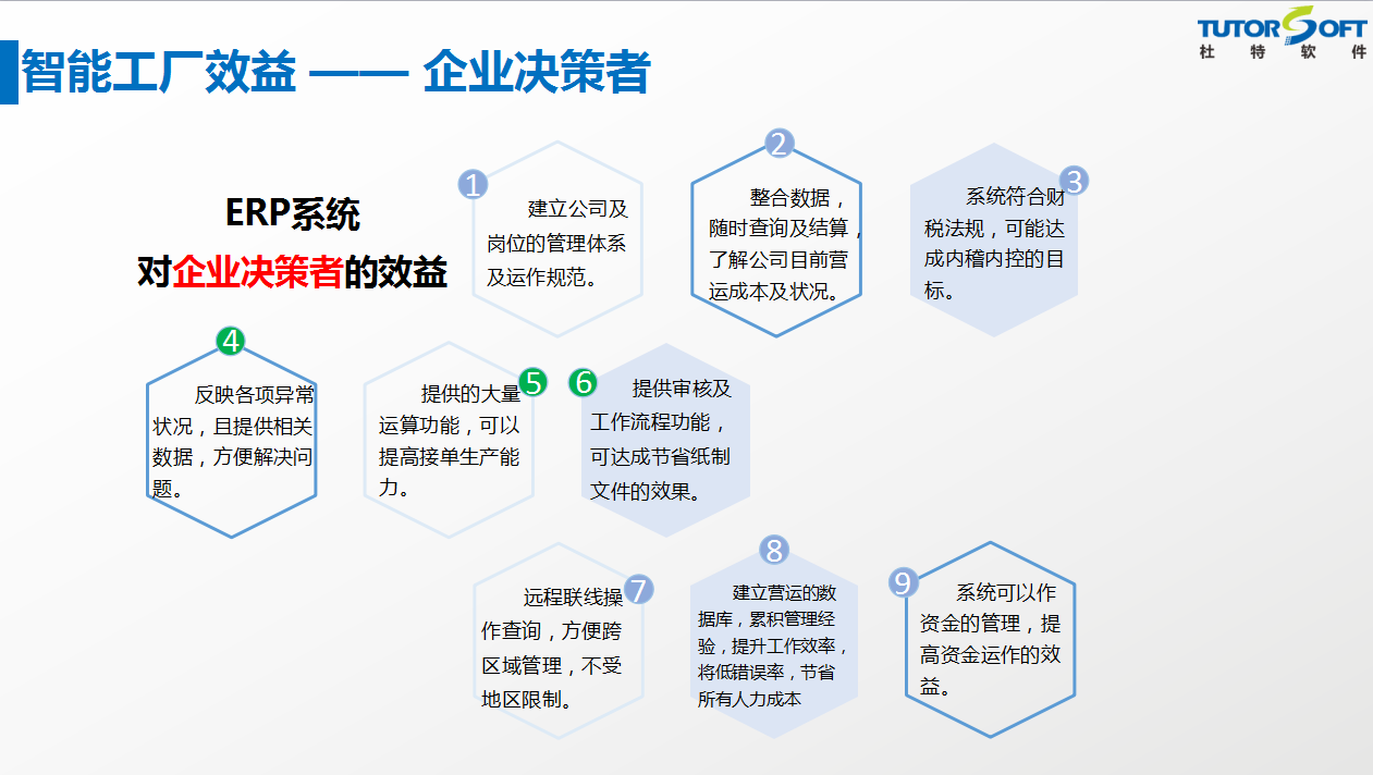 智能工廠功能