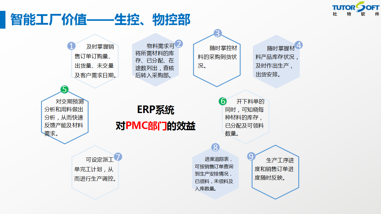 智能工廠功能