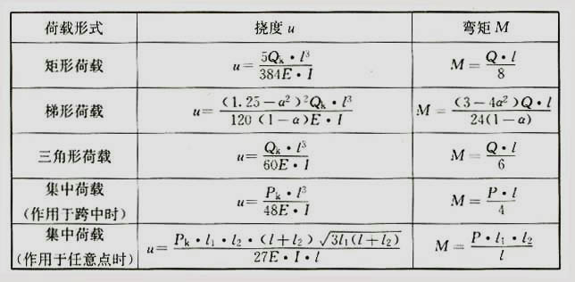 門窗尺寸計(jì)算