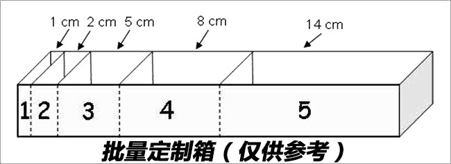 門窗廠生產(chǎn)線排序