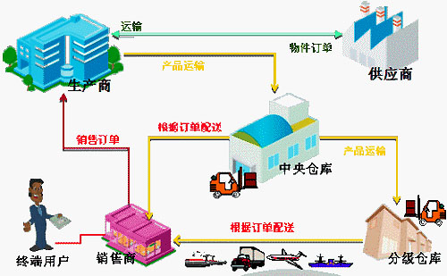 如何做好門窗生產和服務質量