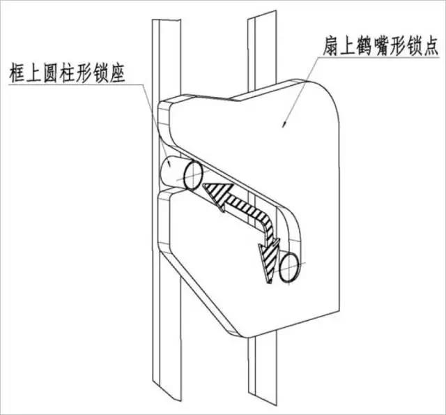 平推窗